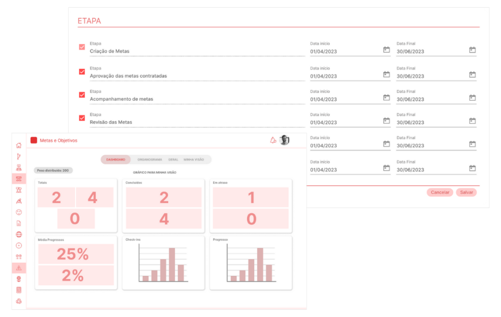 Módulo de Metas e Objetivos - Plataforma PRO Digital HR